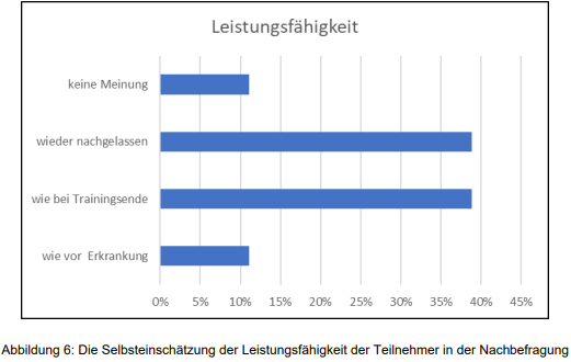 Leistungsf&auml;higkeit 
